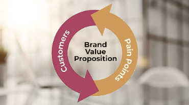 How to create a Brand Value Proposition?